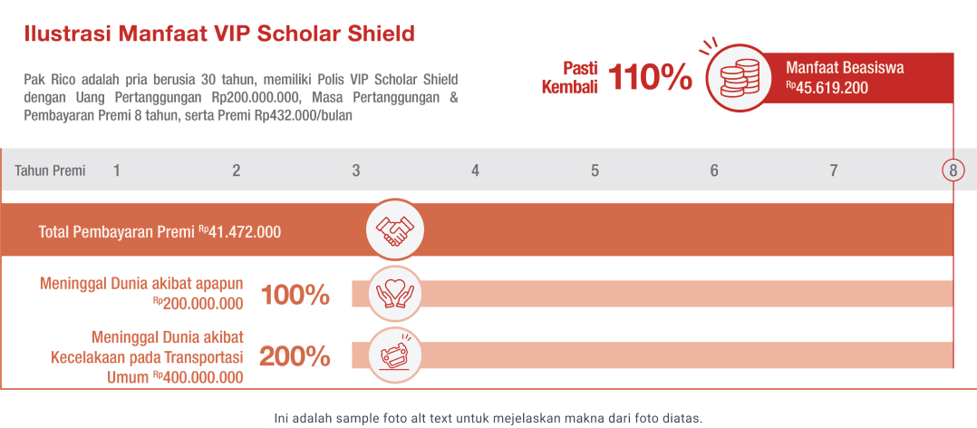 Ilustrasi Manfaat VIP Scholar Shield